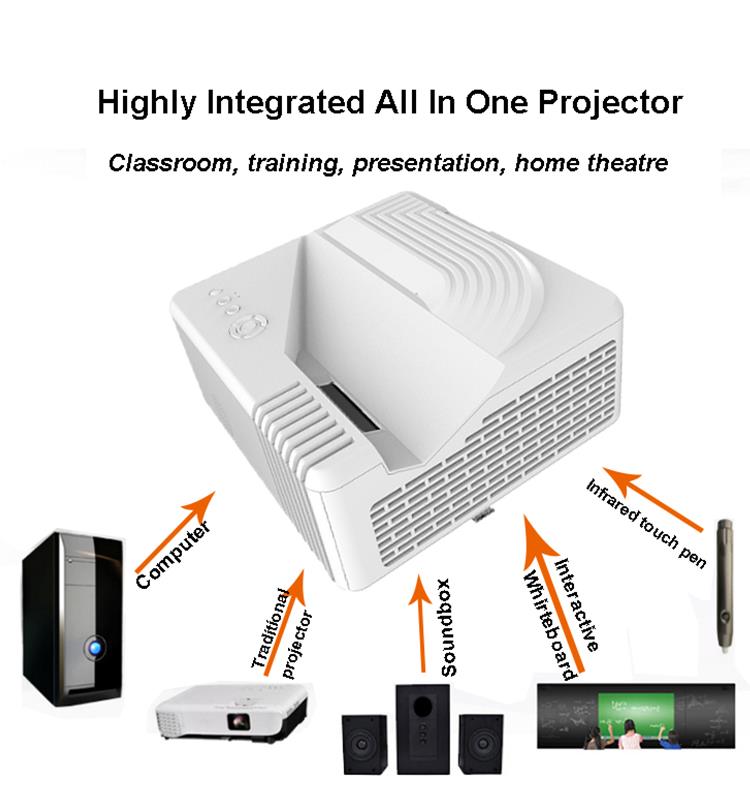 Educational integrated all in one projector6